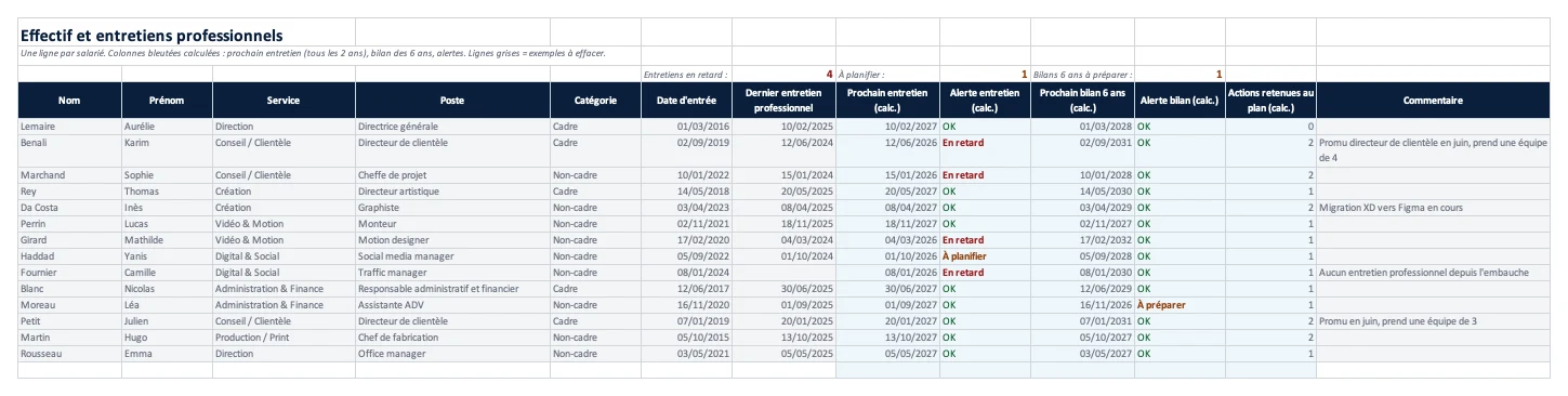 Onglet Effectif du modèle Excel : une ligne par salarié, dates d'entretien professionnel et alertes calculées