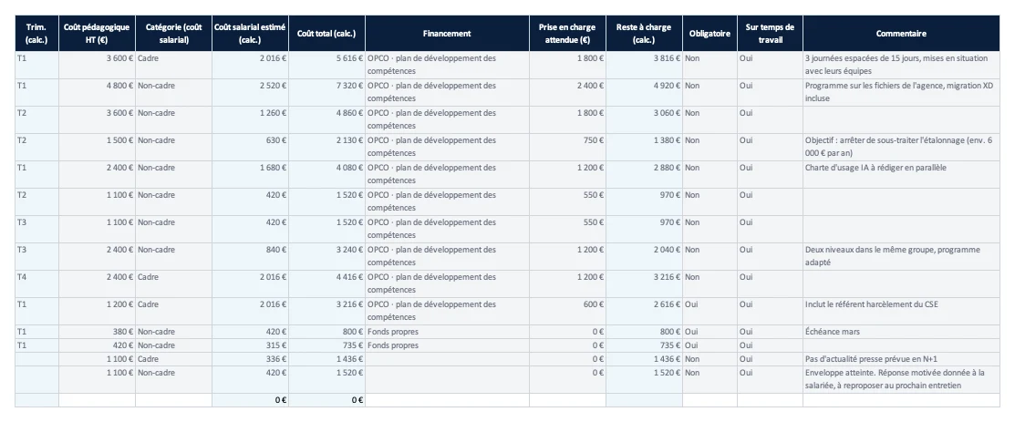 Onglet Plan, partie chiffrage : coût pédagogique, coût salarial calculé, prise en charge attendue et reste à charge