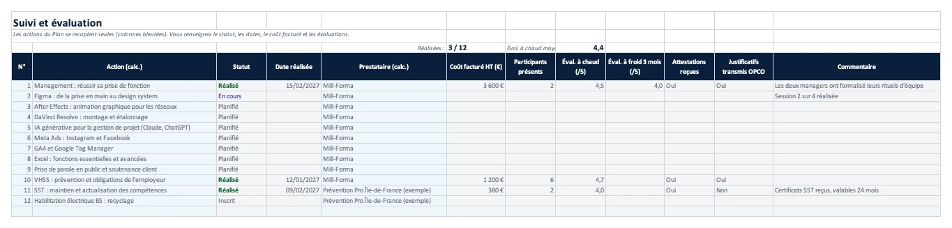 Onglet Suivi : statut, coût facturé et évaluations pour chaque action du plan